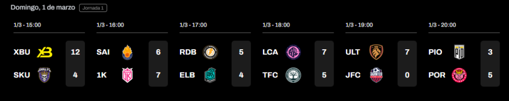 Imagen donde se pueden ver de qué manera se disputaron los partidos de la Jornada 1